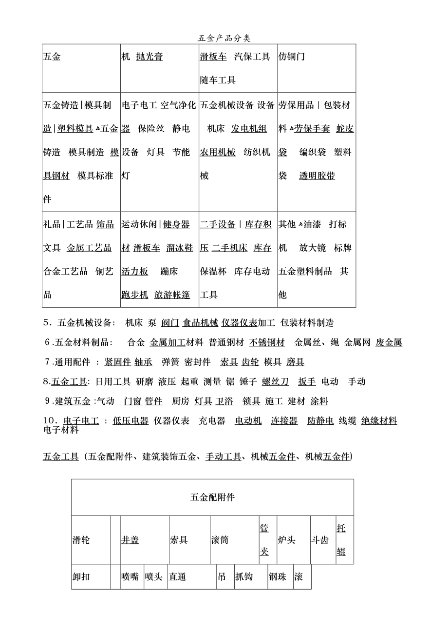 五金产品分类全指南 从建筑到家居的全面解析